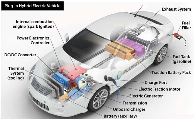 phev, plug-in hybrid electric vehicle