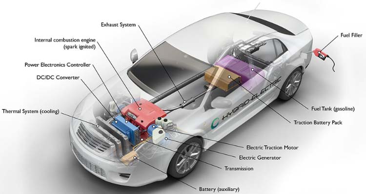 Why is the fuel consumption of hybrid cars so low?