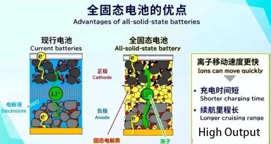 solid state battery advantages