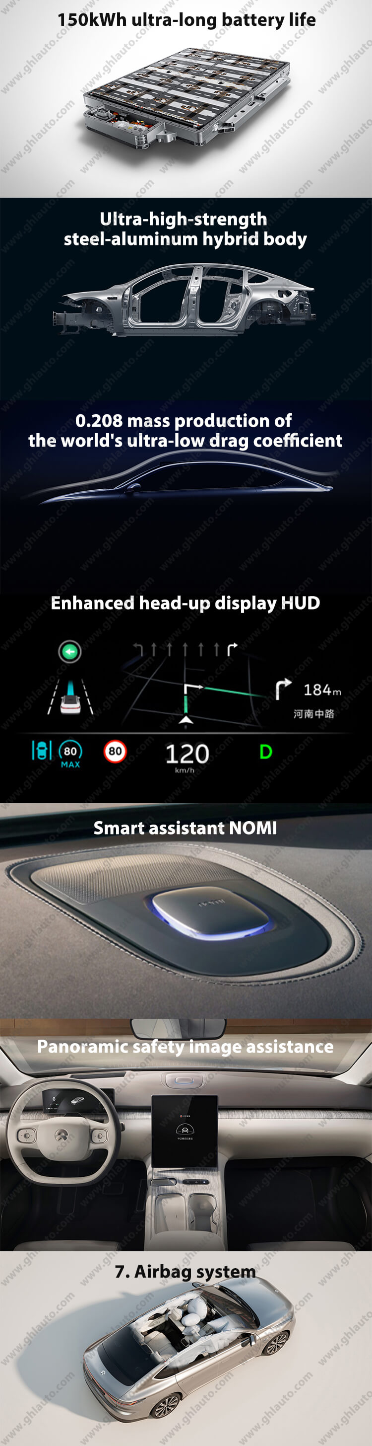 China Electric Car NIO ET7