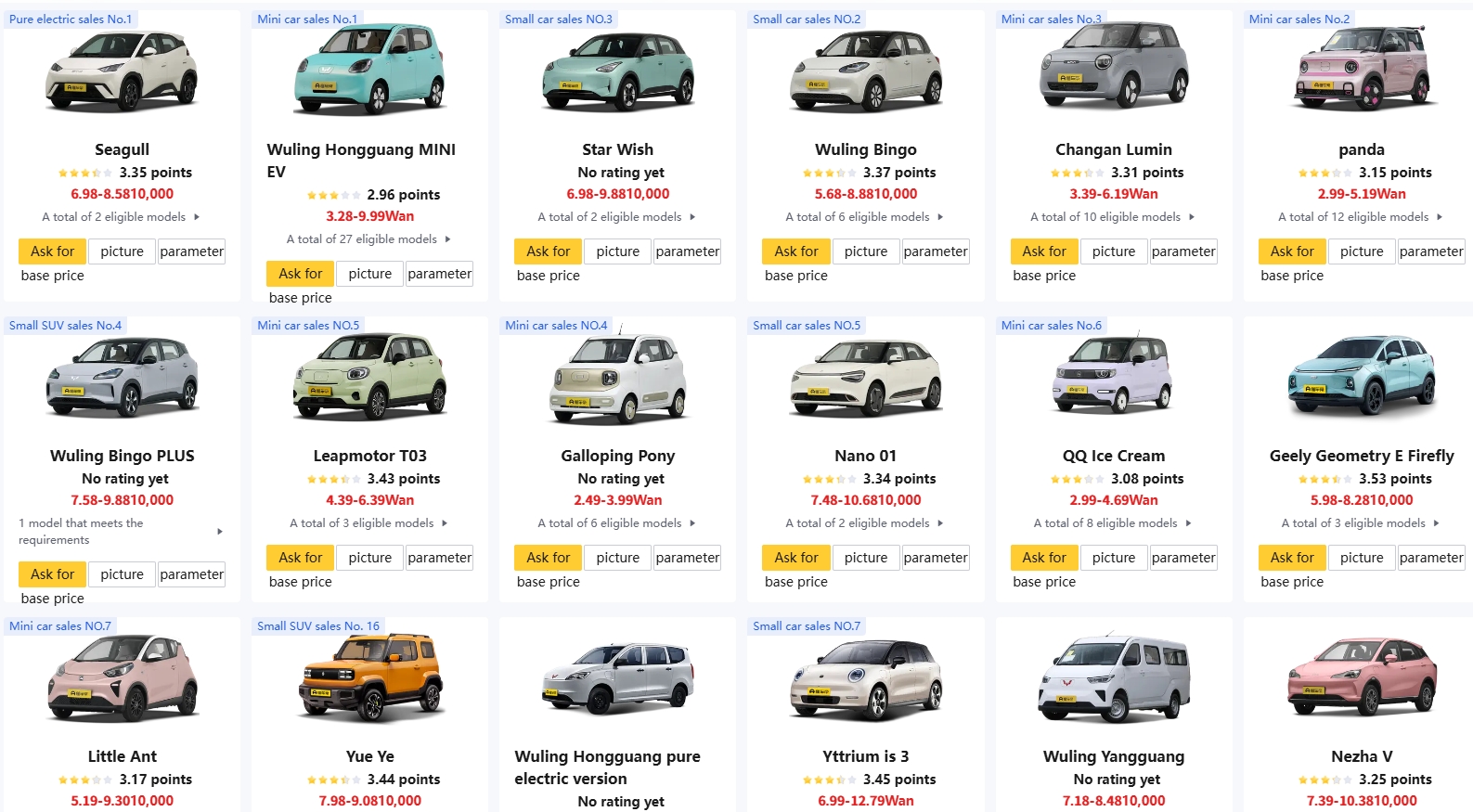List of Cheap China ev