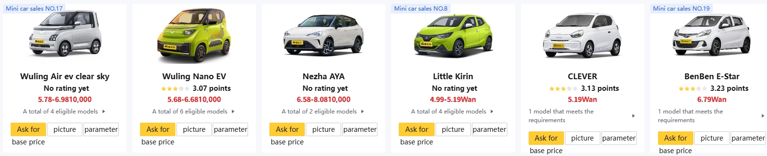 List of Cheap China ev