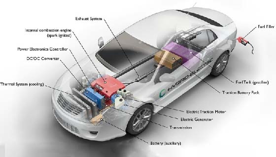 Why is the fuel consumption of hybrid cars so low?