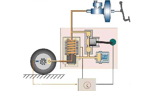 What is ABS anti-lock braking system and how does it work?